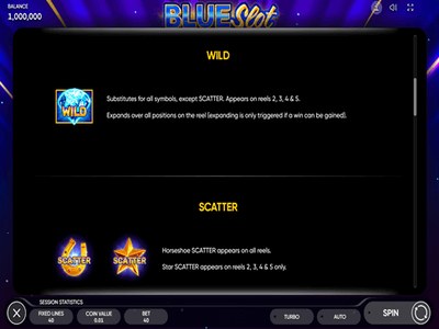 Топ дня Blue Slot — RTP 96.0%